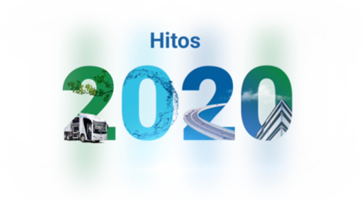 Hitos 2020